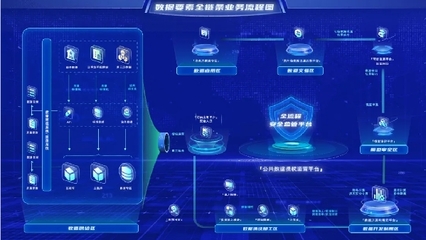 以新質(zhì)生產(chǎn)力驅(qū)動貴州大數(shù)據(jù)集團(tuán)數(shù)據(jù)要素全鏈條的創(chuàng)新實踐