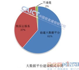 我國大數(shù)據(jù)市場尚處初級階段 大數(shù)據(jù)服務(wù)的機(jī)遇與挑戰(zhàn)