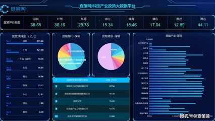 喜訊！查策網成功入選龍華區創新產品及服務目錄，大數據服務獲權威認可