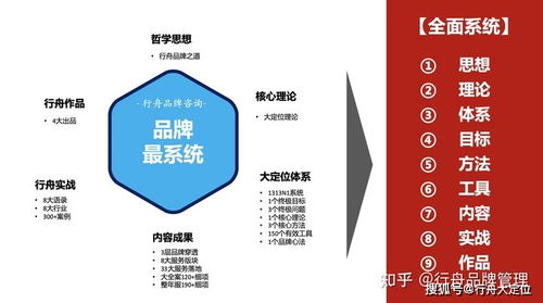 行舟品牌咨詢 九維剖析，引領(lǐng)中國(guó)超級(jí)品牌系統(tǒng)全案新時(shí)代